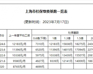 2024年落户上海社保缴纳基数最新要求，附历年社保基础表